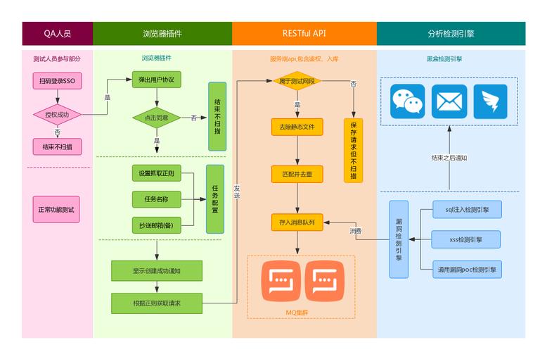 会遗漏掉很多网站接口,为了解决这个问题,一种在用户和web应用