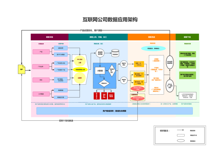 数据应用架构_更新