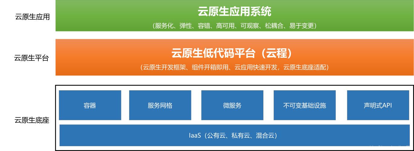 应用系统云原生架构衡量指标