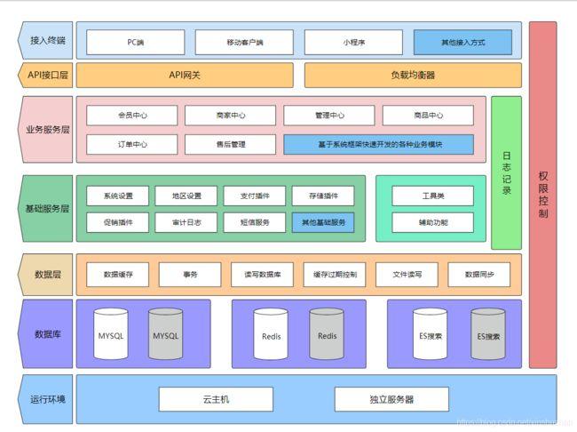 【运维面试】面试官:你们公司的系统应用架构图是什么样的?